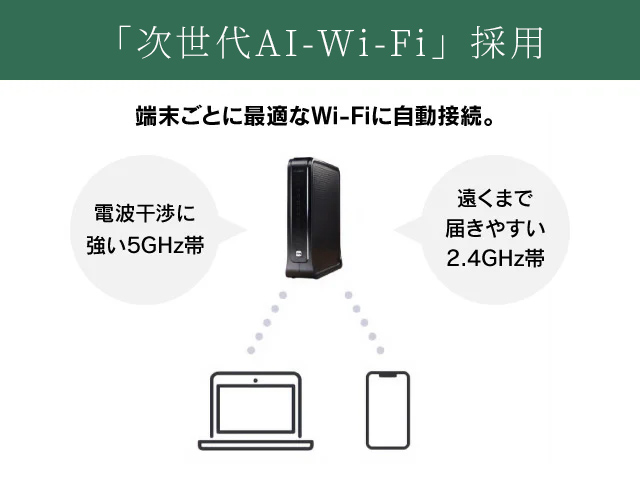 「次世代AI-Wi-Fi」採用