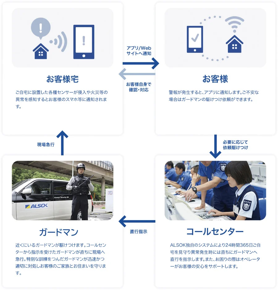 リモコンキーでもタグキーでも施解錠は簡単操作!