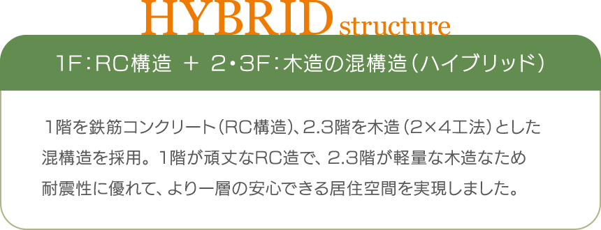 1F：RC構造 ＋ 2・3F：木造の混構造（ハイブリッド）